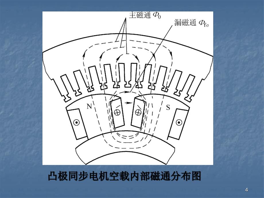 相同步发电机的运行原理_第4页