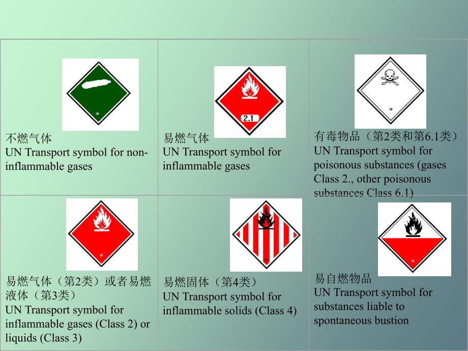 化工安全教育第三章危险化学品的安全管理_第4页