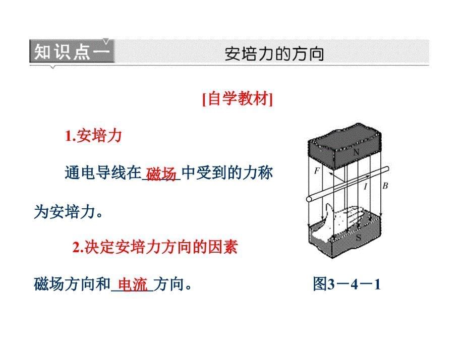 《通电导线在磁场中受到的力》课件(选修3-1).ppt_第5页