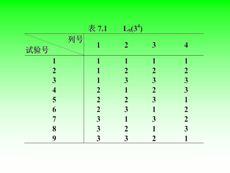 71正交表与试验设计72正交试验的直观分析法_第5页