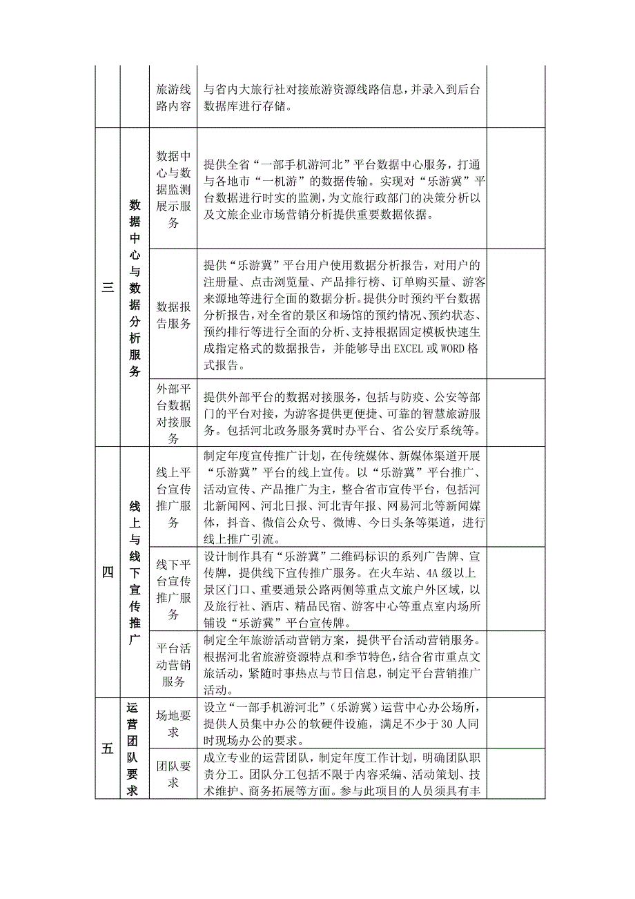 小程序的推广方法_项目具体服务需求_第3页