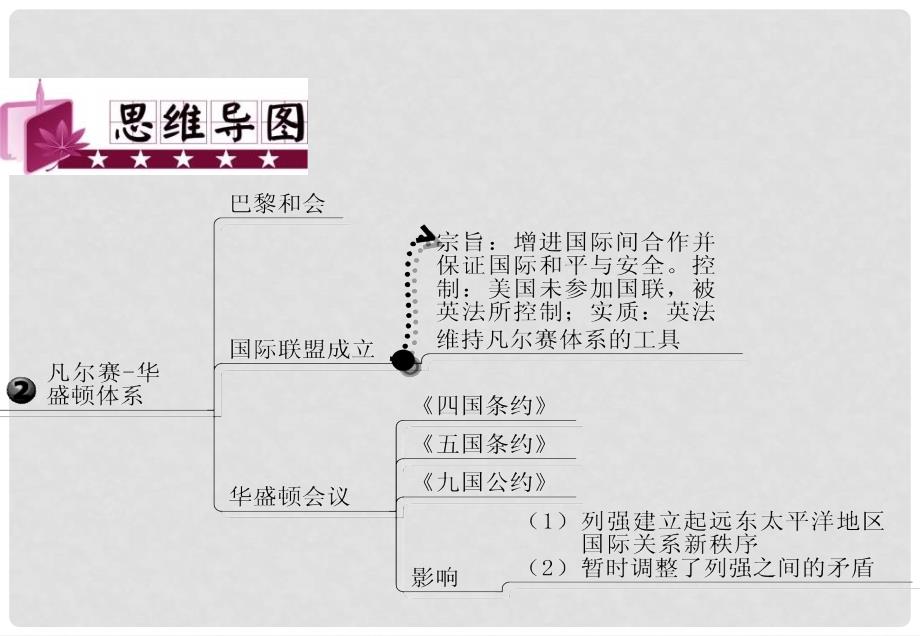 高考历史 第二轮复习 第一次世界大战及战后世界指导课件_第4页