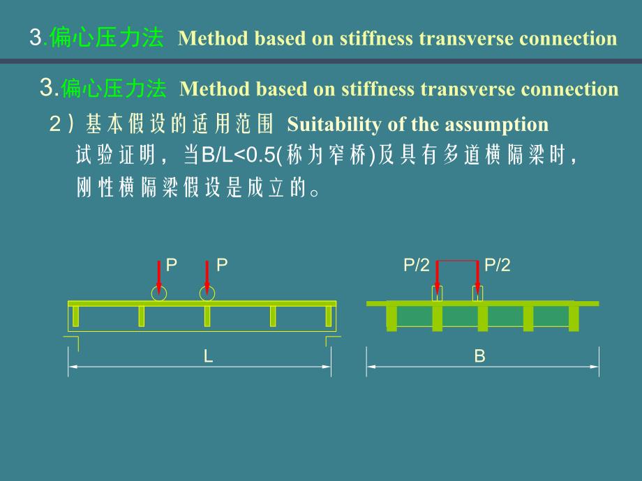 《桥梁工程》(南京理工大版)第2篇第3章-简支梁桥的计算--3荷载横向分布计算(偏心压力法)A-2014解析_第4页