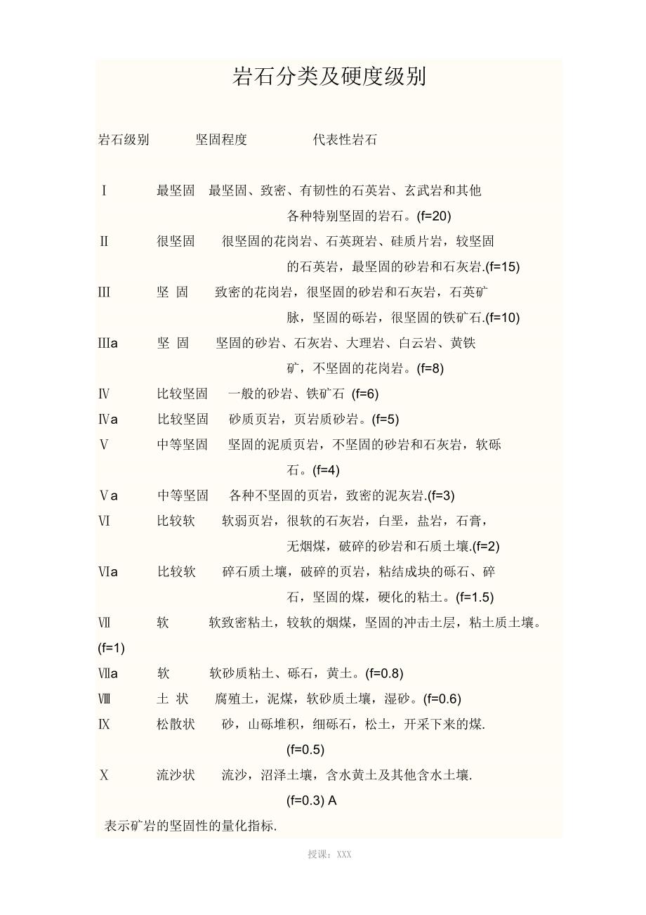 岩石分类及硬度级别_第1页