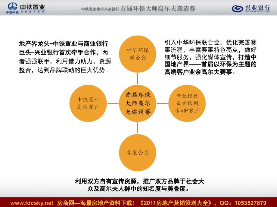 中铁置业携手兴业银行首环保大师高尔夫邀请赛活动方案_第4页