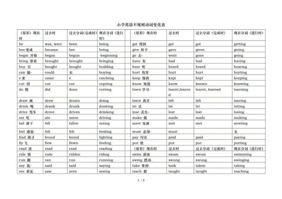 小学英语不规则动词变化表_第1页