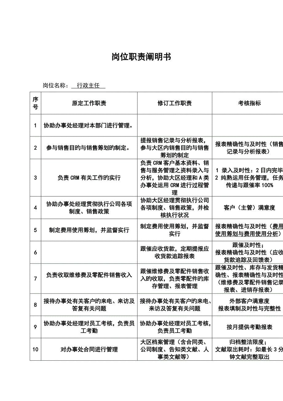 行政主任工作职责_第1页