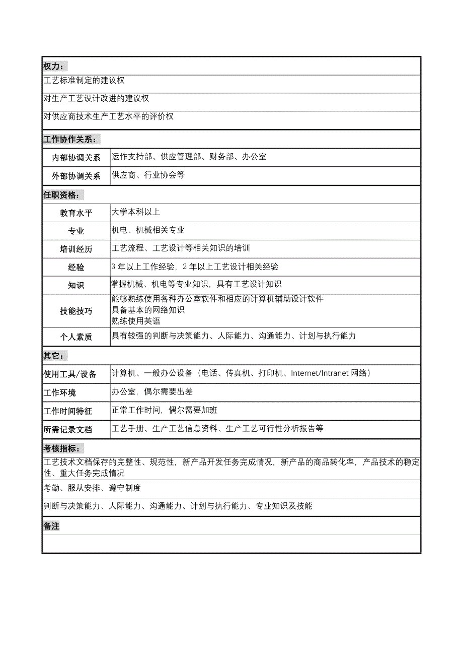 生产工艺设计职务说明书_第2页