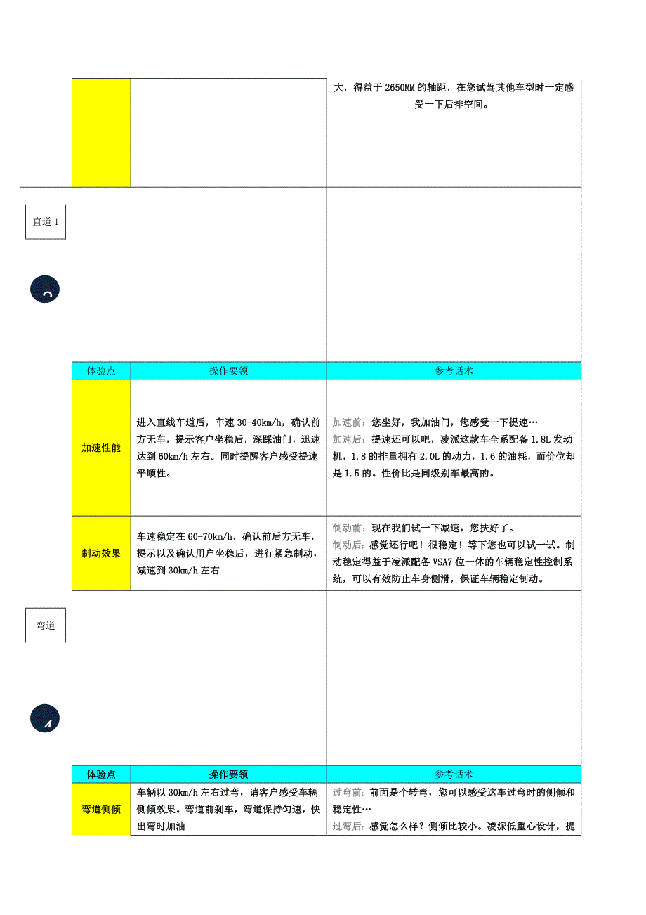 凌派试乘试驾路书_第2页