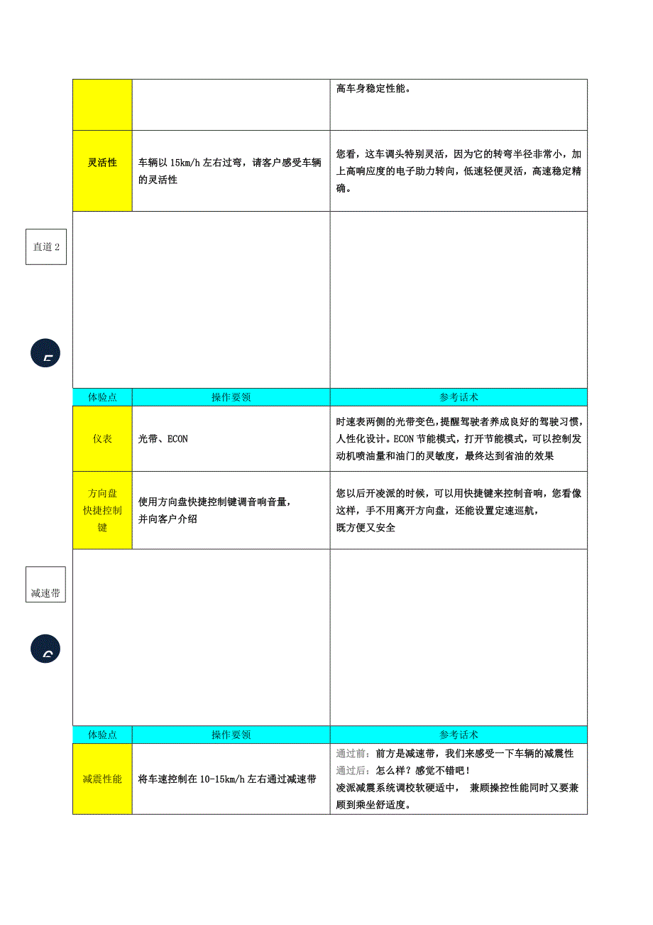 凌派试乘试驾路书_第3页