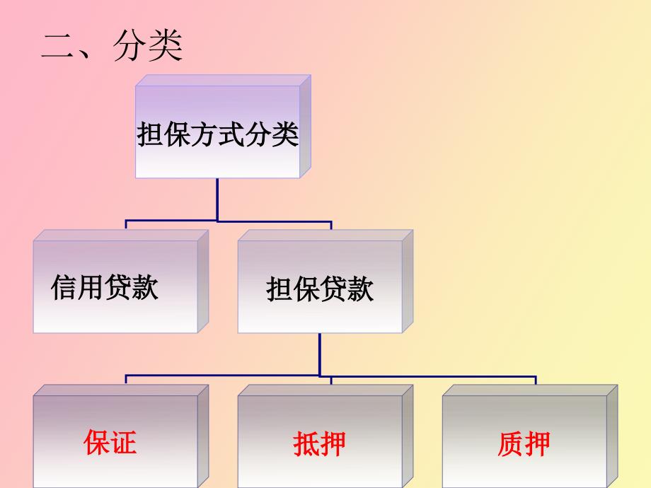 流贷固贷管理办法_第4页