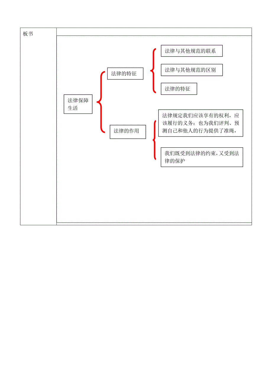 人教版道德与法治七年级下4.9.2.doc_第5页