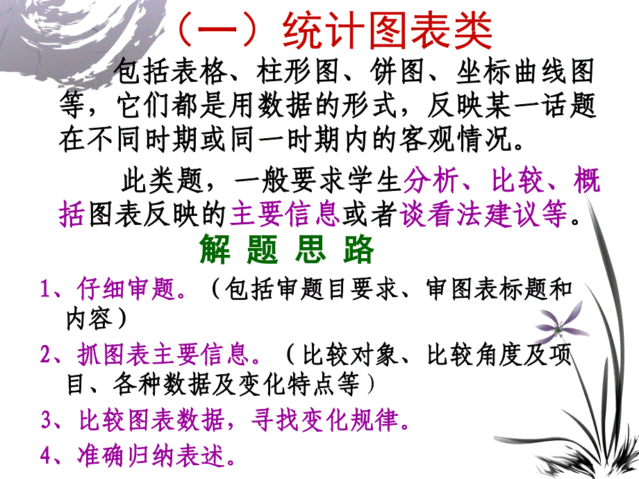 中考语文专题复习图表题漫画徽标_第4页