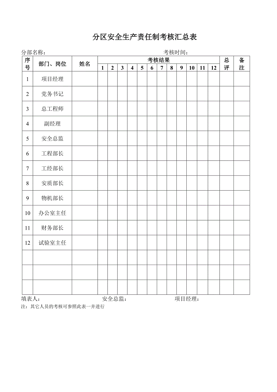 安全生产责任制考核制度安全台账_第3页