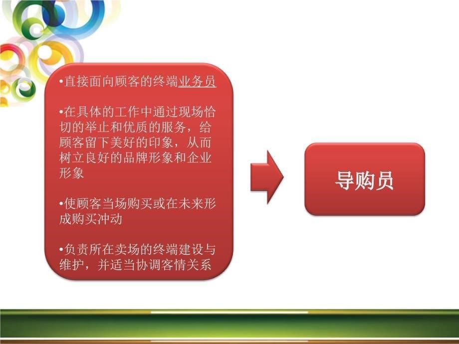 导购员销售技巧培训课件.ppt_第5页