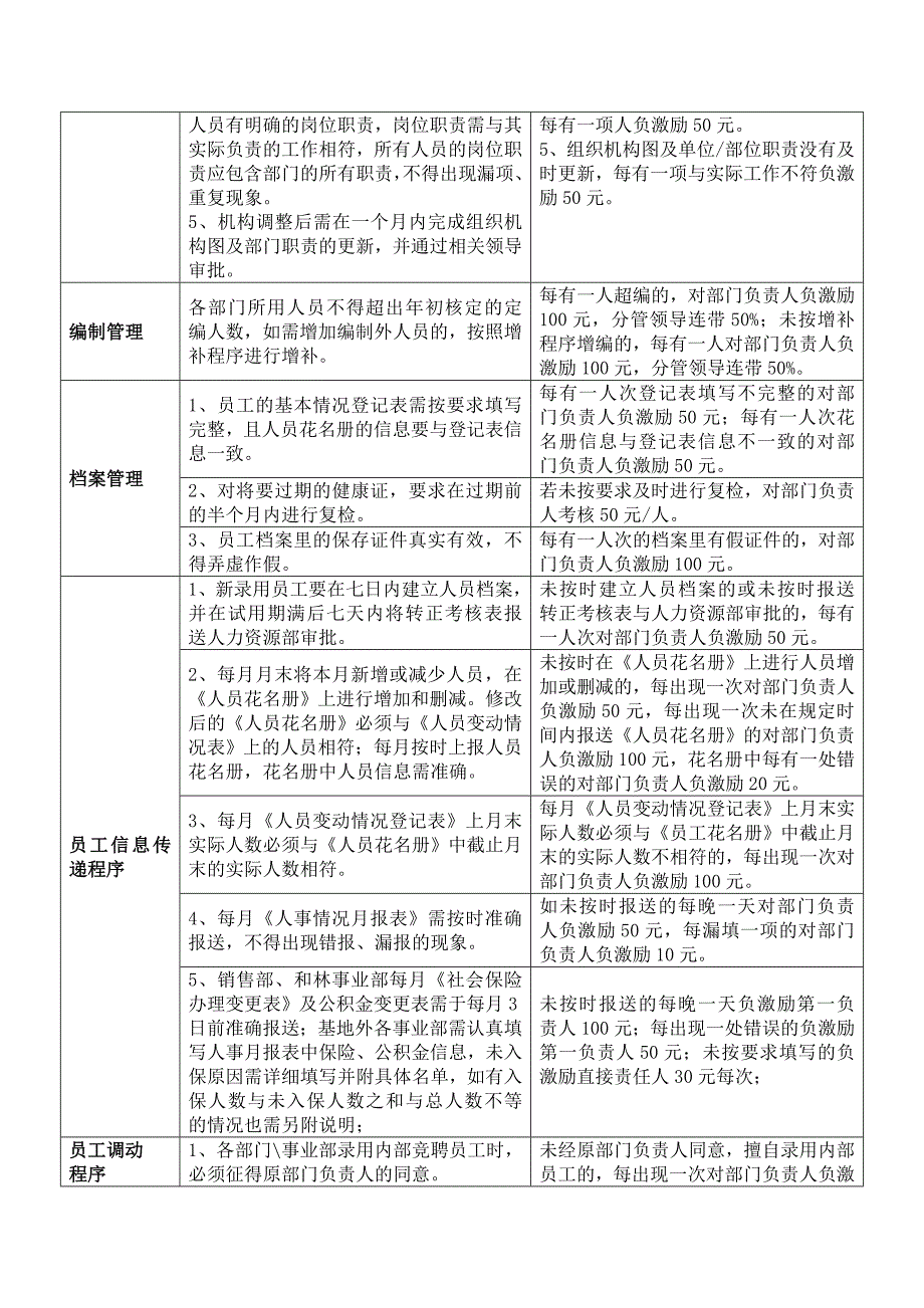 冰淇淋本部人力资源考核管理制度_第3页