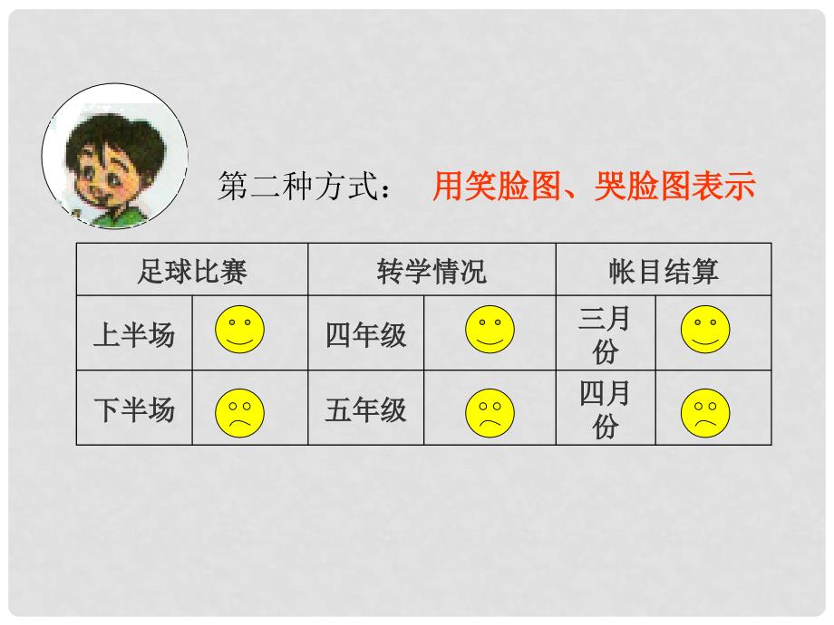 六年级数学上册 生活中的负数3课件 西师大版_第4页