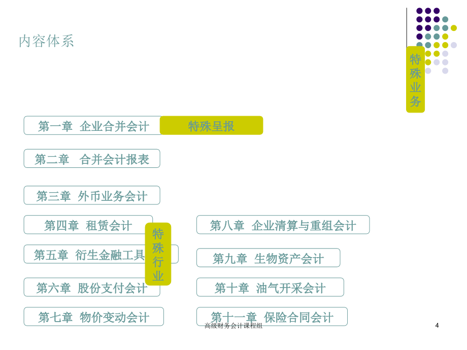 高级财务会计东北财经大学9最新_第4页