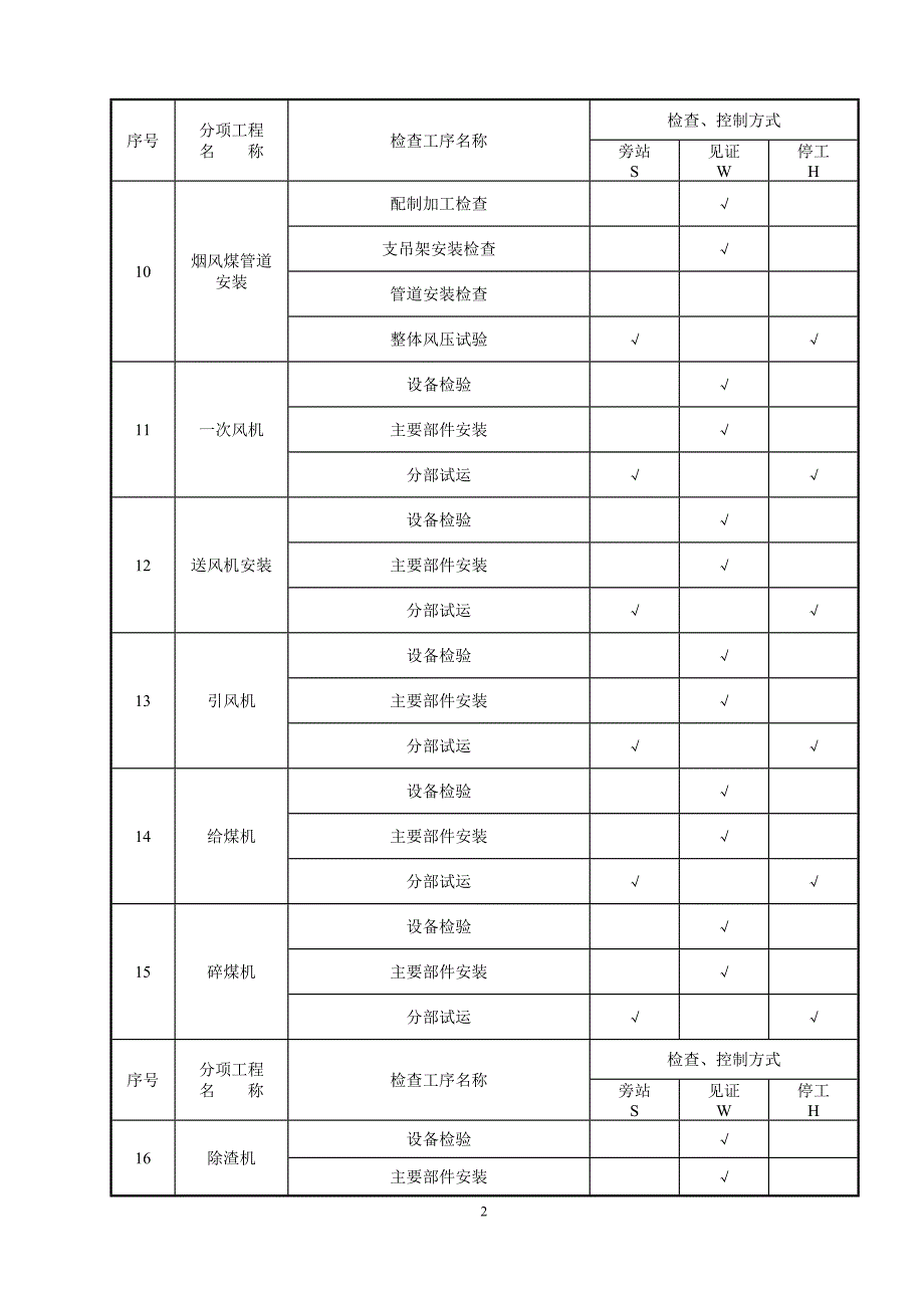 精品资料（2021-2022年收藏）锅炉专业旁站点_第3页