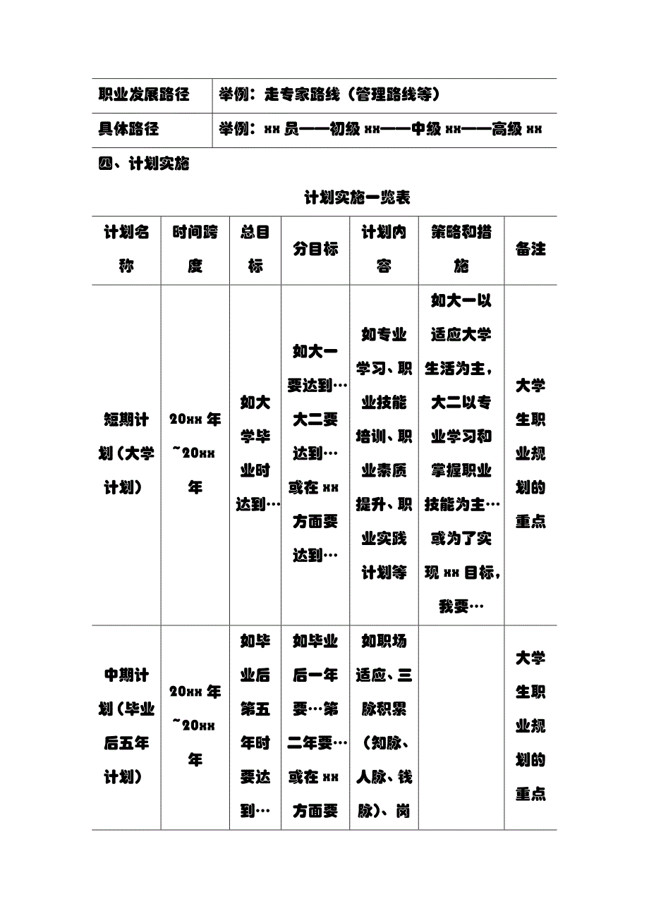 大学生职业规划设计书.doc_第3页