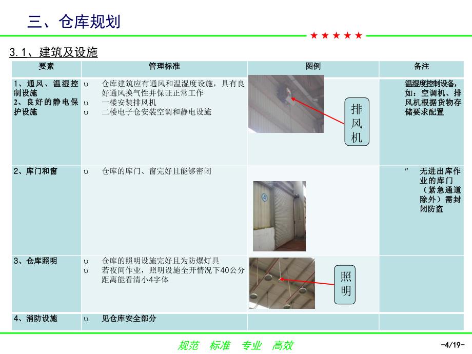 仓库规划规范课件_第4页