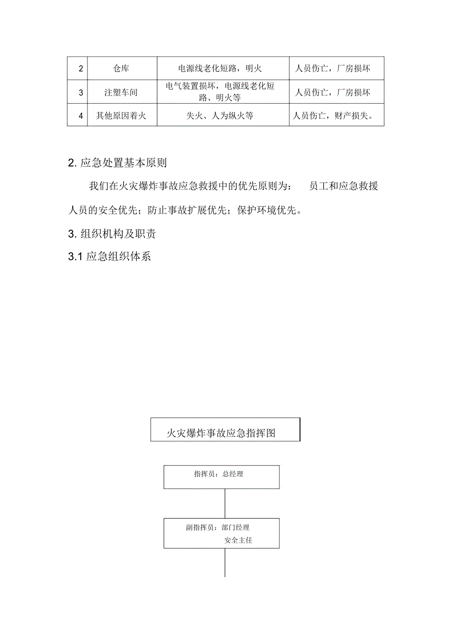 火灾爆炸事故专项应急预案_第2页