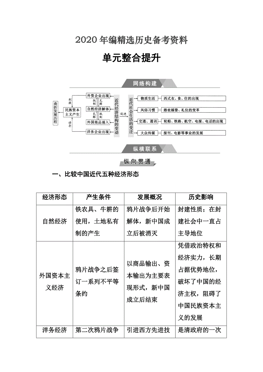 [最新]高考历史总复习：第八单元单元整合提升 含答案_第1页