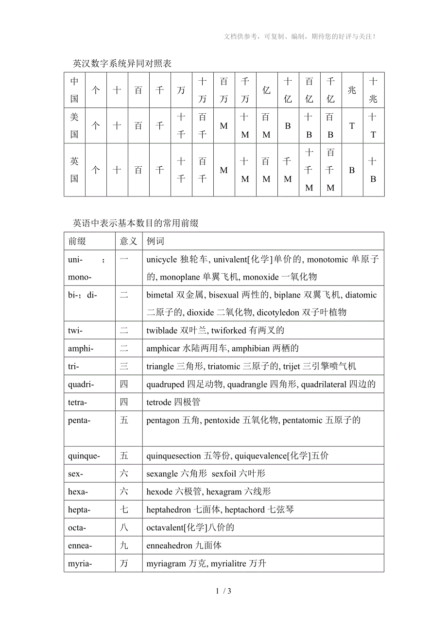 英汉数字系统异同对照表_第1页