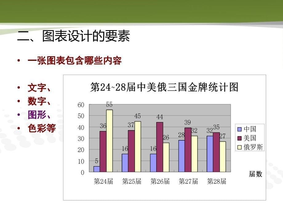 湘教版让图表说话一_第5页