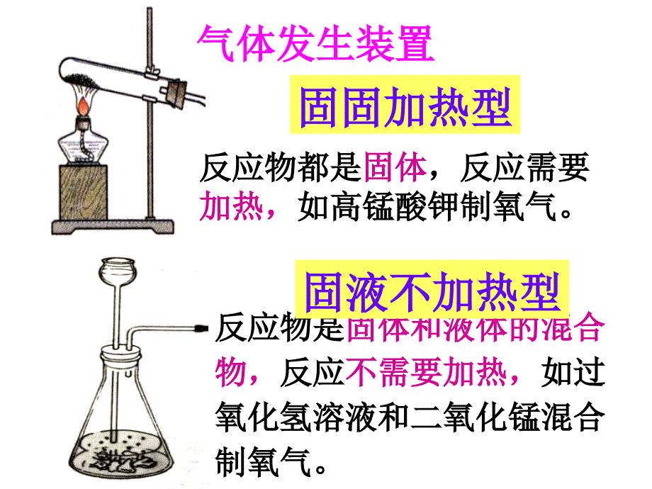 仪器的选择,气体发生装置的组装和检验_第2页