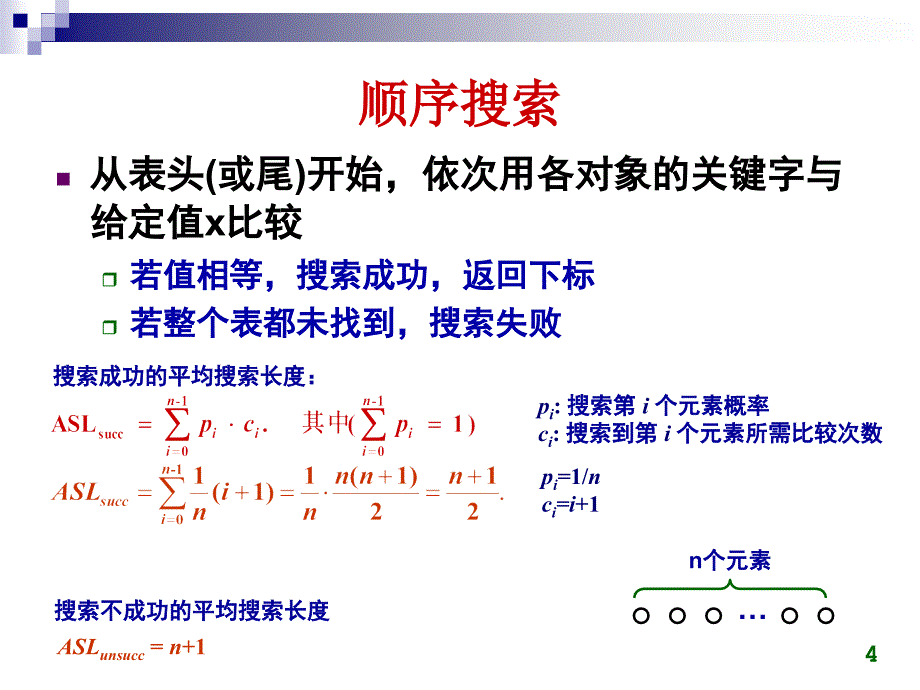 第七章搜索结构PPT课件_第4页