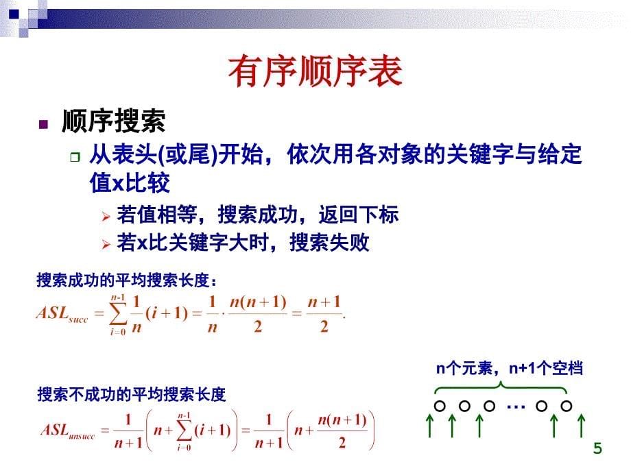 第七章搜索结构PPT课件_第5页