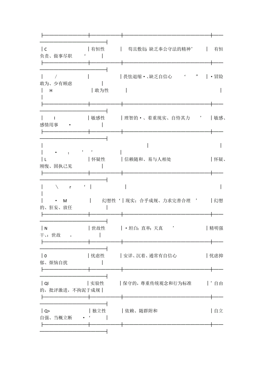 心理测验学(下).doc_第4页