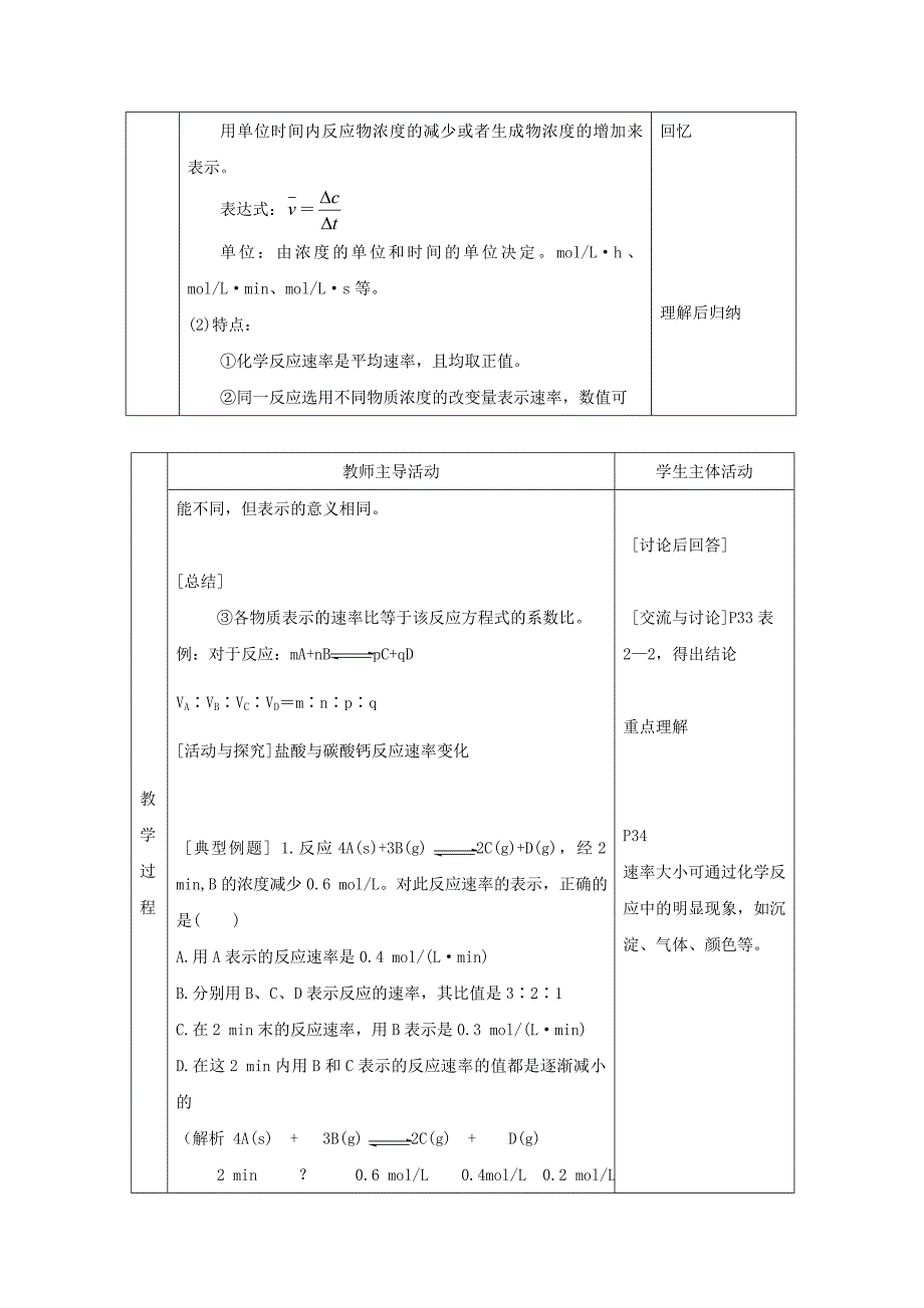 【名校精品】高中化学苏教版选修四教案：2.1化学反应速率第1课时化学反应速率的表示方法_第2页