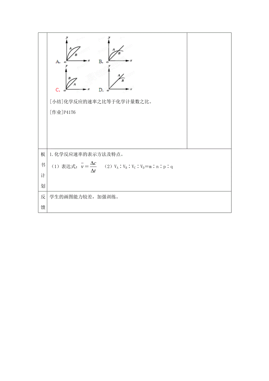 【名校精品】高中化学苏教版选修四教案：2.1化学反应速率第1课时化学反应速率的表示方法_第4页