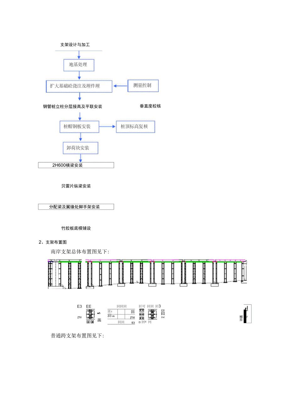辅助墩现浇箱梁施工技术交底_第4页