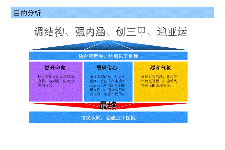 最新：番禺中心医院亚运活动宣传的方案精选文档文档资料_第4页