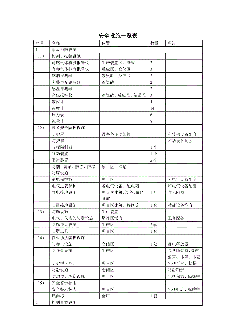 安全设施一览表_第1页