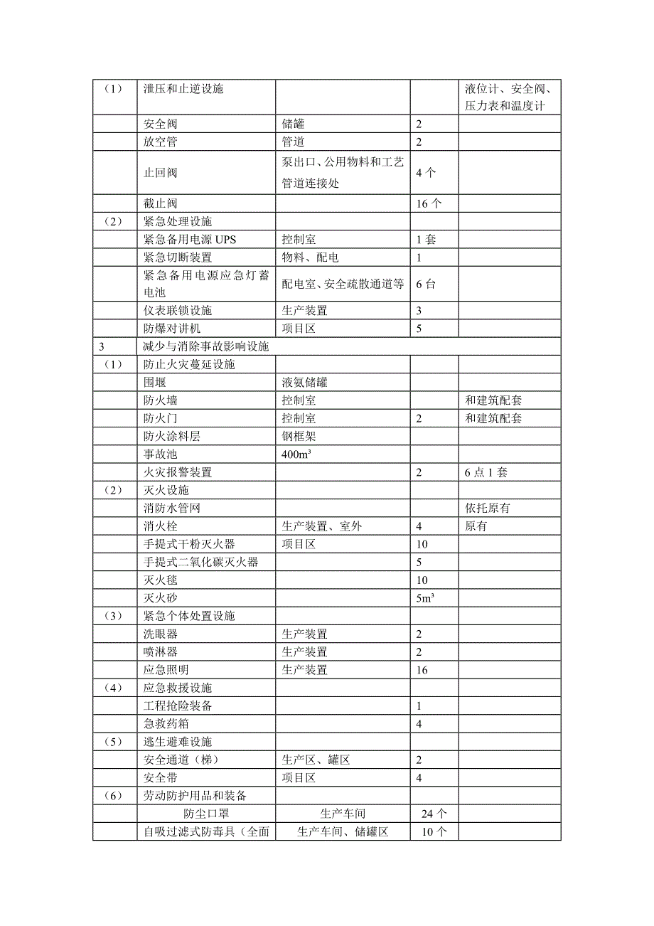 安全设施一览表_第2页