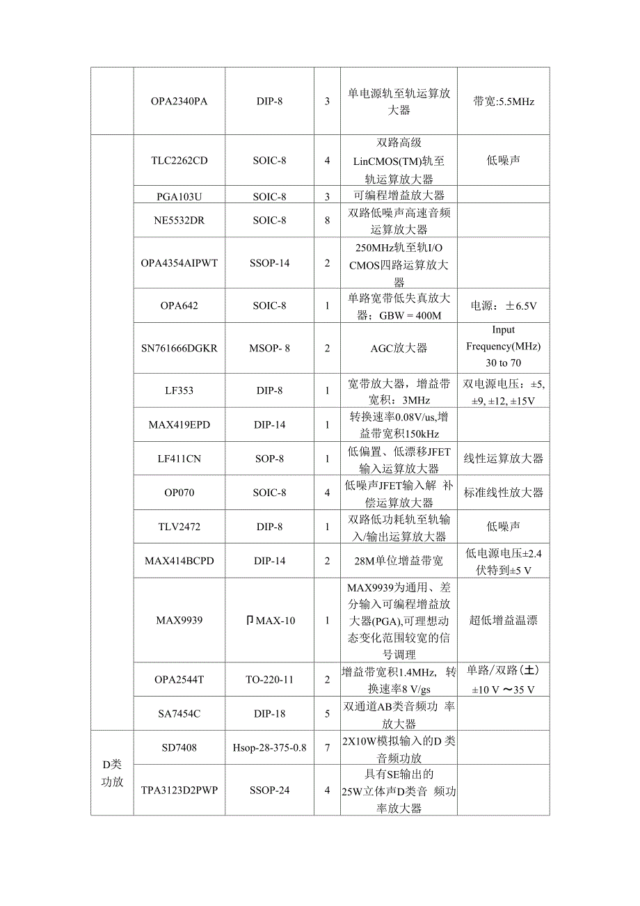 最常用芯片_第2页