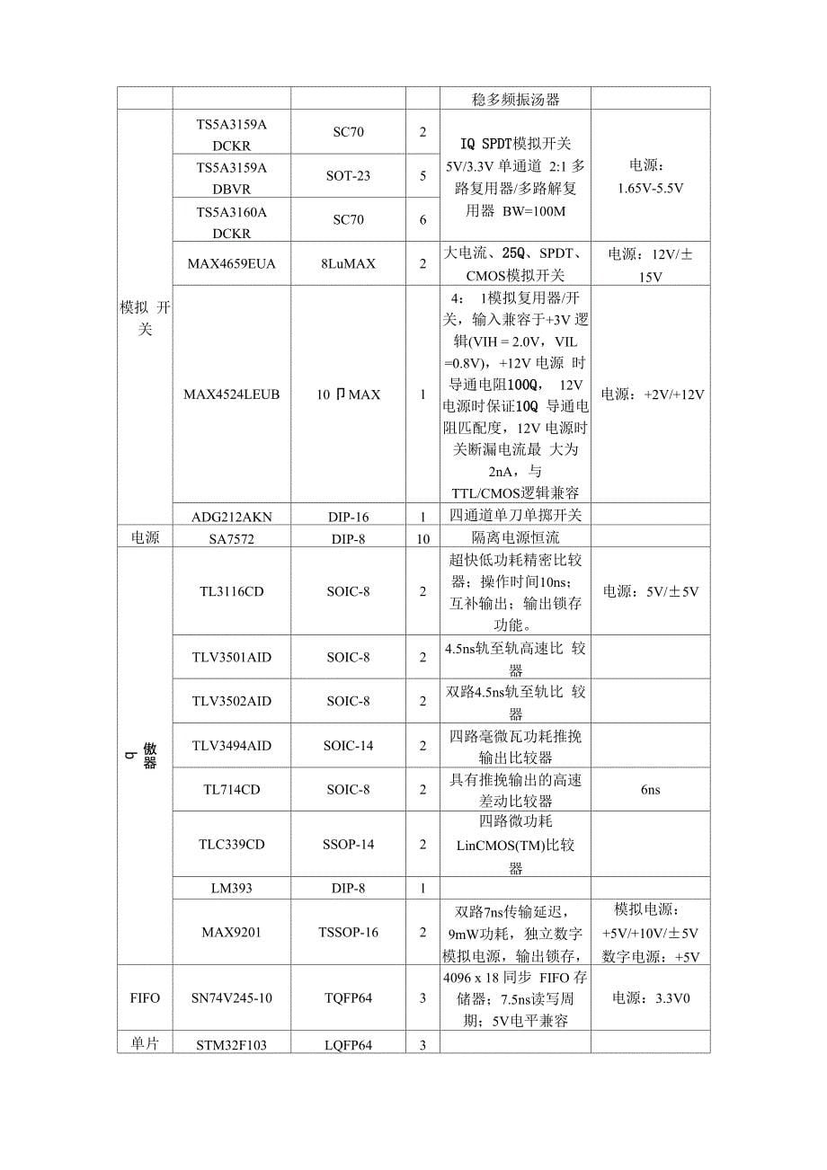 最常用芯片_第5页