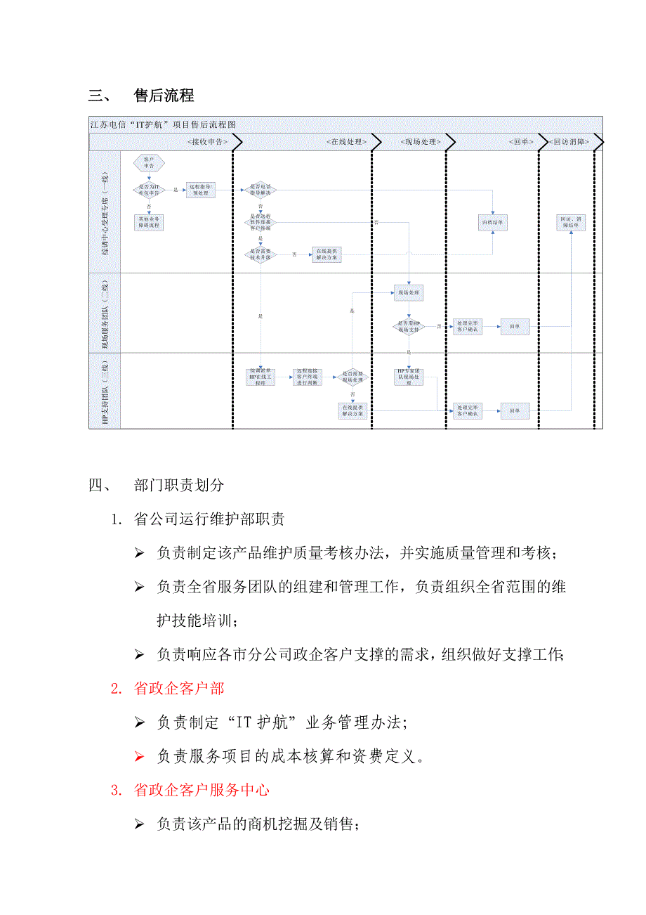 2江苏2电信IT护航业务流程及部门分工v1.1_第3页