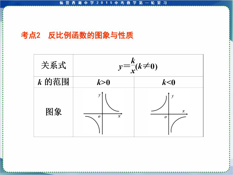 反比例函数 (2)_第4页