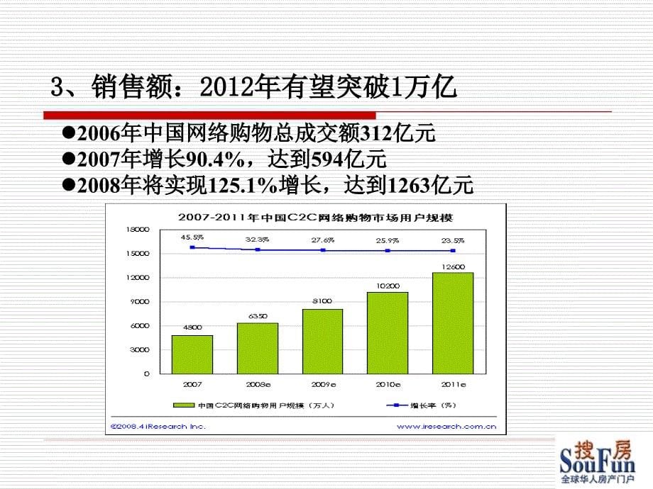 福溢家具与搜房网合作营销方案_第5页