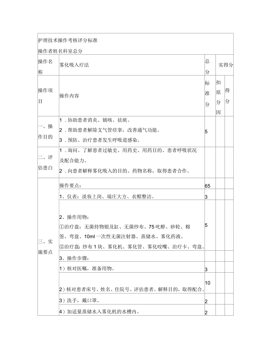 雾化吸入术操作考核评分标准_第1页