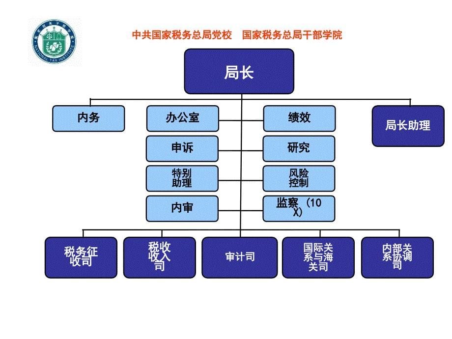 巴西税收与税务教育培训_第5页