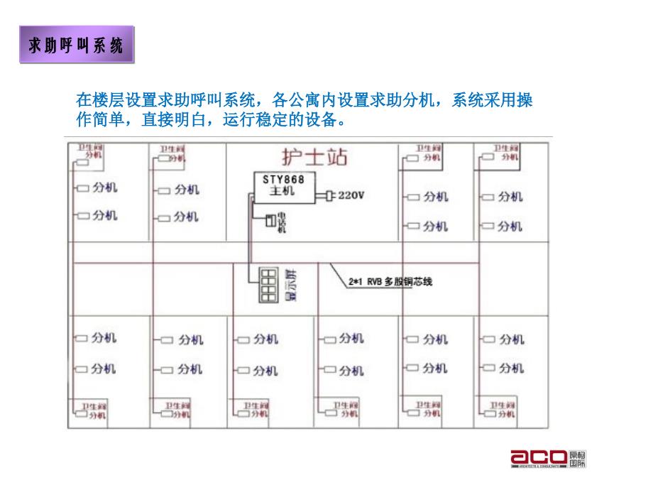 金地老年公寓弱电概念性方案_第4页