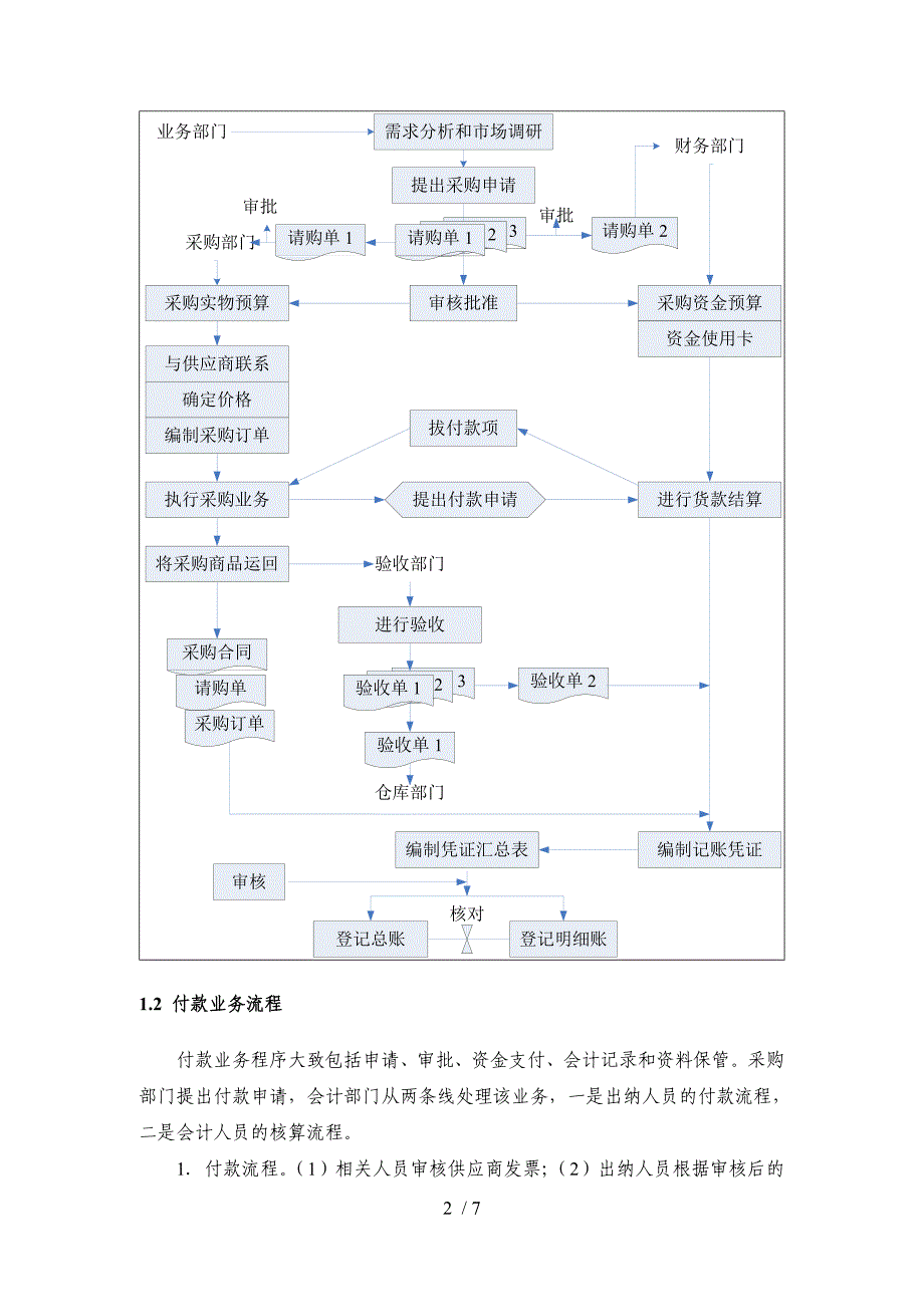 采购与付款流程_第2页