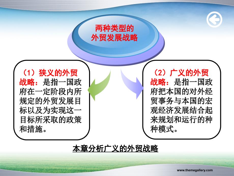 第三章对外贸易发展战略_第3页