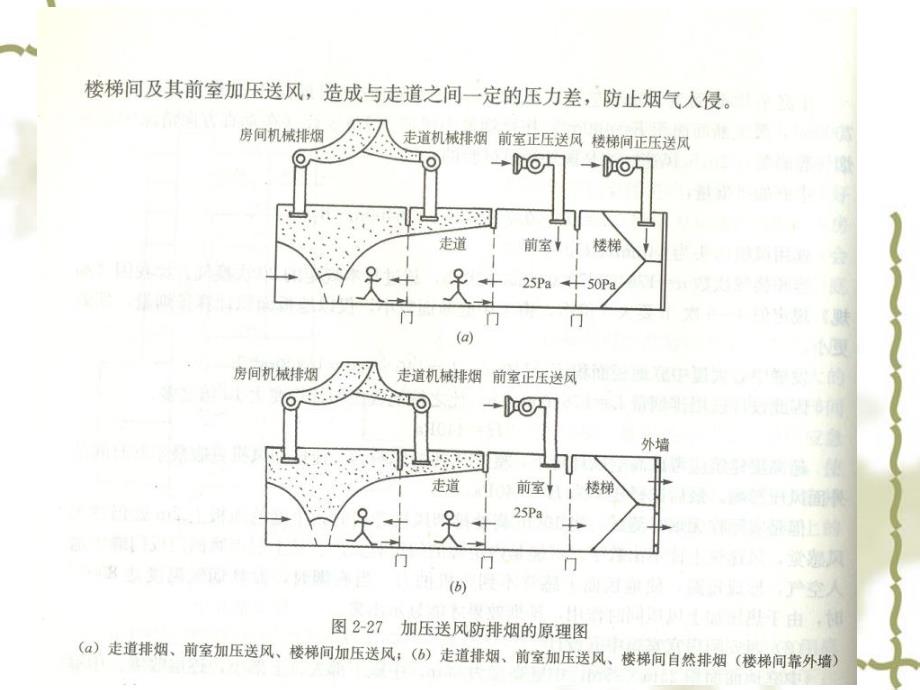 防排烟系统的原理培训_第4页